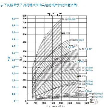 一篇文章告诉大家气动马达的特点和选型