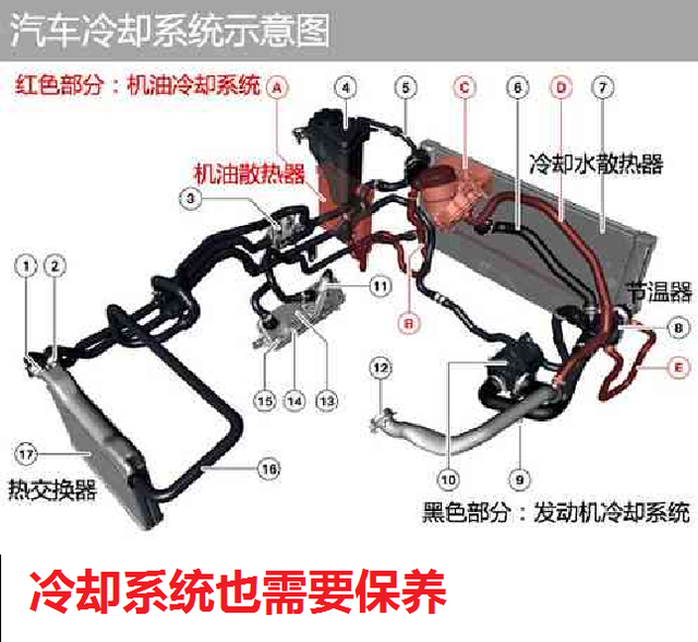 血淋淋的教训：开车不注意冷却液温度，发动机直接报废，看完后怕