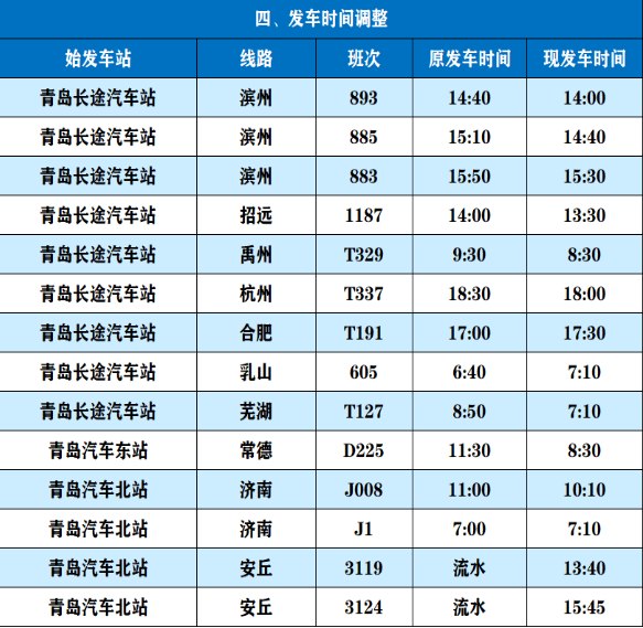 周知！青岛汽车总站调整部分线路站点、时间和票价