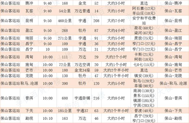 保山市飞机客车时刻表很实用保存起来 出门方便快捷