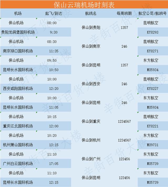 保山市飞机客车时刻表很实用保存起来 出门方便快捷