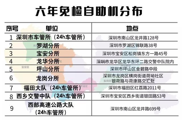 机动车异地年检怎么办？多渠道办理很简单！