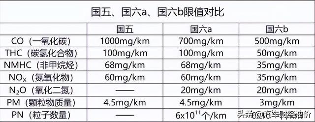 加油站马上要换油了！我国车用汽油即将再升级，2023年1月1日执行