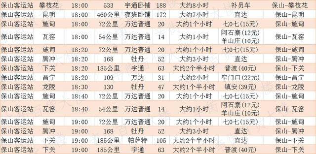 保山市飞机客车时刻表很实用保存起来 出门方便快捷