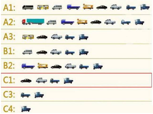 才知道！持有哪一个驾驶证，摩托车、电动车、三轮车、汽车都能开