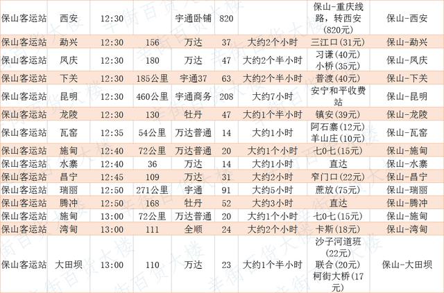 保山市飞机客车时刻表很实用保存起来 出门方便快捷