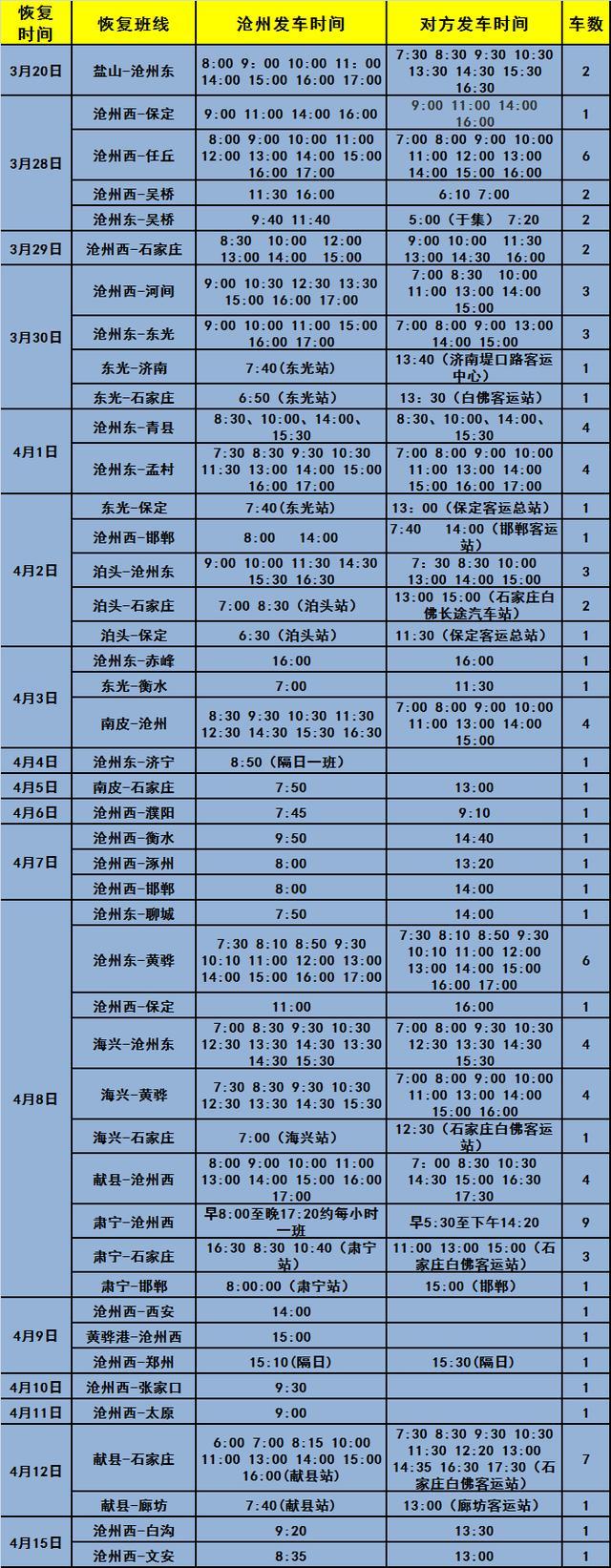 沧州市河间这些班线18日恢复（附沧州最新班线表）