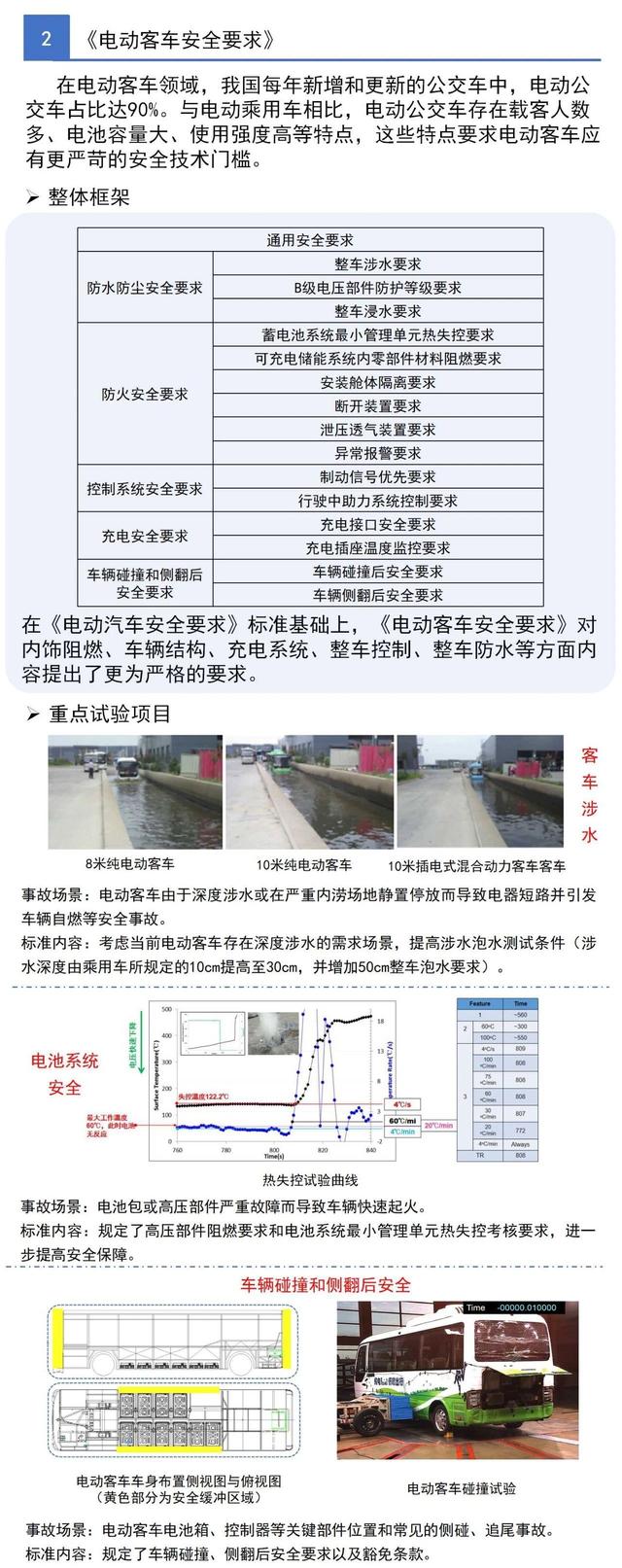 一图看懂工信部三项电动汽车强制性国家标准