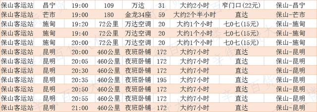 保山市飞机客车时刻表很实用保存起来 出门方便快捷