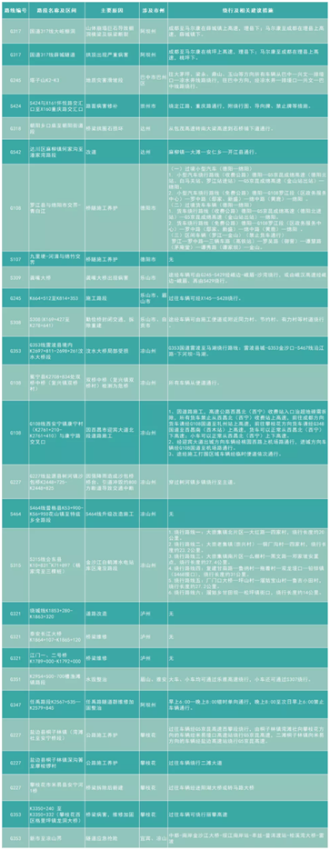 哪些路段容易堵？哪里可给车充电？今年清明假期四川出行攻略来了