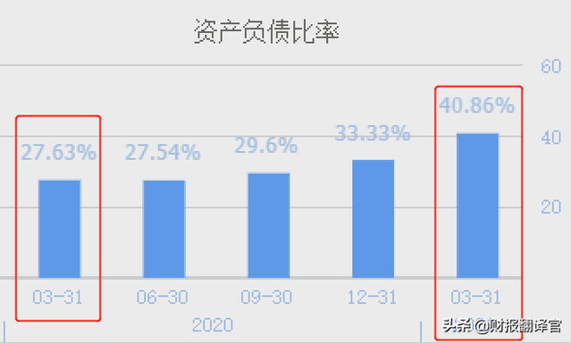 为全球前10大车企，供应新能源汽车核心部件的龙头，业绩暴涨1倍