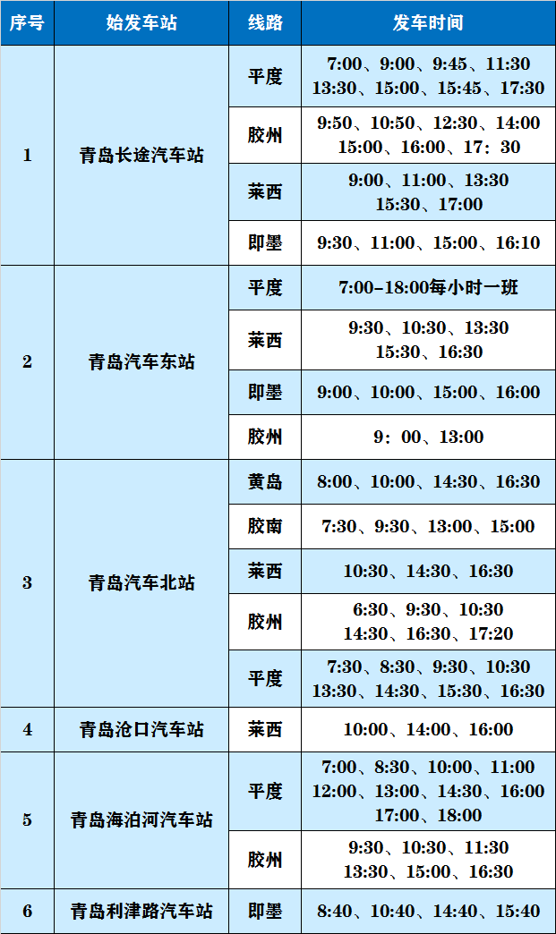21日起 青岛至潍坊、昌邑等地客运班线恢复 附最新发车时刻