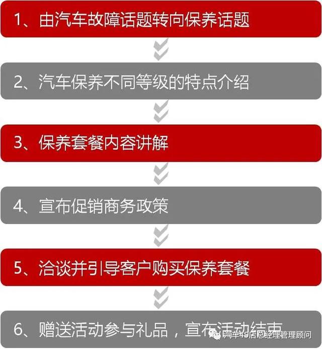 4S店保客营销活动方案——养车百事通爱车课堂