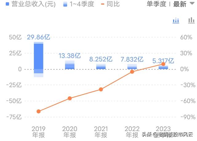 离谱！众泰汽车再收监管函 电话不通互动不回 总裁财务离职 不玩了？