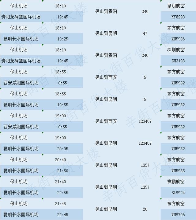 保山市飞机客车时刻表很实用保存起来 出门方便快捷