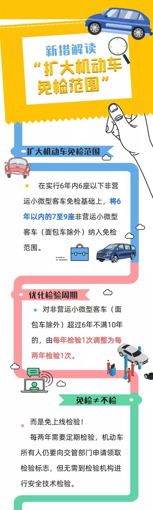 我的车到底什么时候年审？一张图解释所有