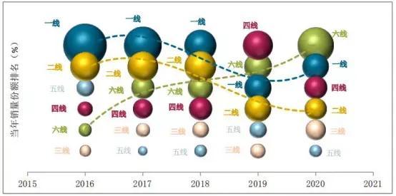 宏光MINI EV爆红，谁买了小型电动汽车？怎么用的？