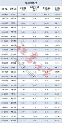 新能源汽车研发(科技才是硬实力，新能源企业研发投入大盘点)