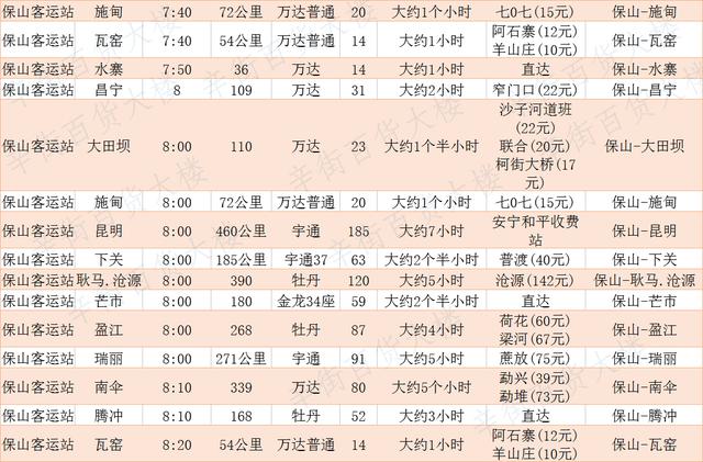 保山市飞机客车时刻表很实用保存起来 出门方便快捷