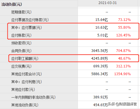 为全球前10大车企，供应新能源汽车核心部件的龙头，业绩暴涨1倍