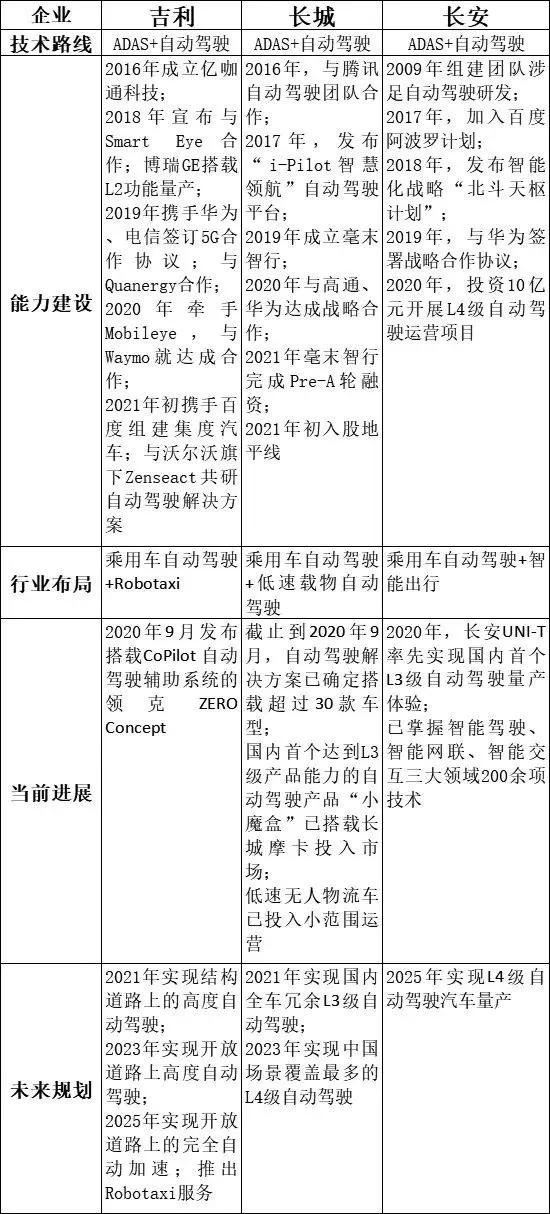 31岁企业家车祸去世：自动驾驶，也许没你想得那么香