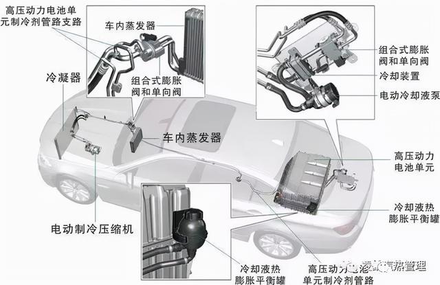 技术解析，新能源汽车空调系统和传统燃油车有哪些差异？