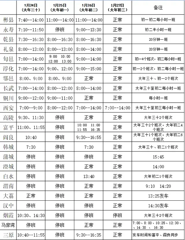 收藏！咸阳汽车北站、西咸客运枢纽站春节车次表发布