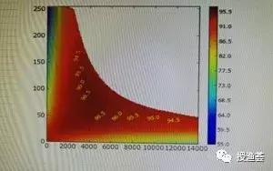 从电机效率map，看汽车永磁同步电机的设计理念和匹配参数