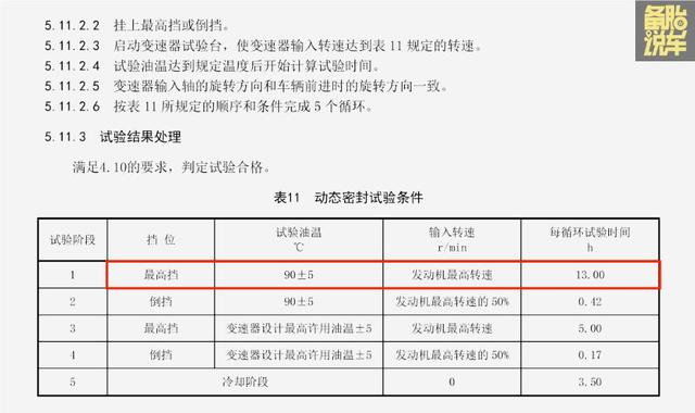 过年回家一口气开1000km，是种什么体验