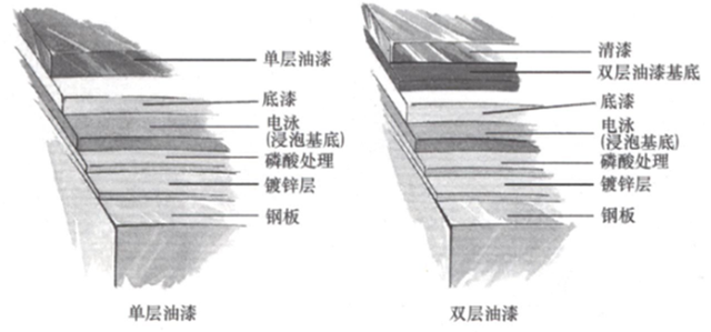 汽车漆面抛光和修复方案