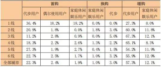 宏光MINI EV爆红，谁买了小型电动汽车？怎么用的？