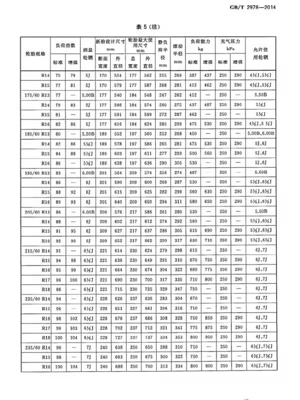 为什么修理店给轮胎打气一律2.5bar，真的没问题吗？