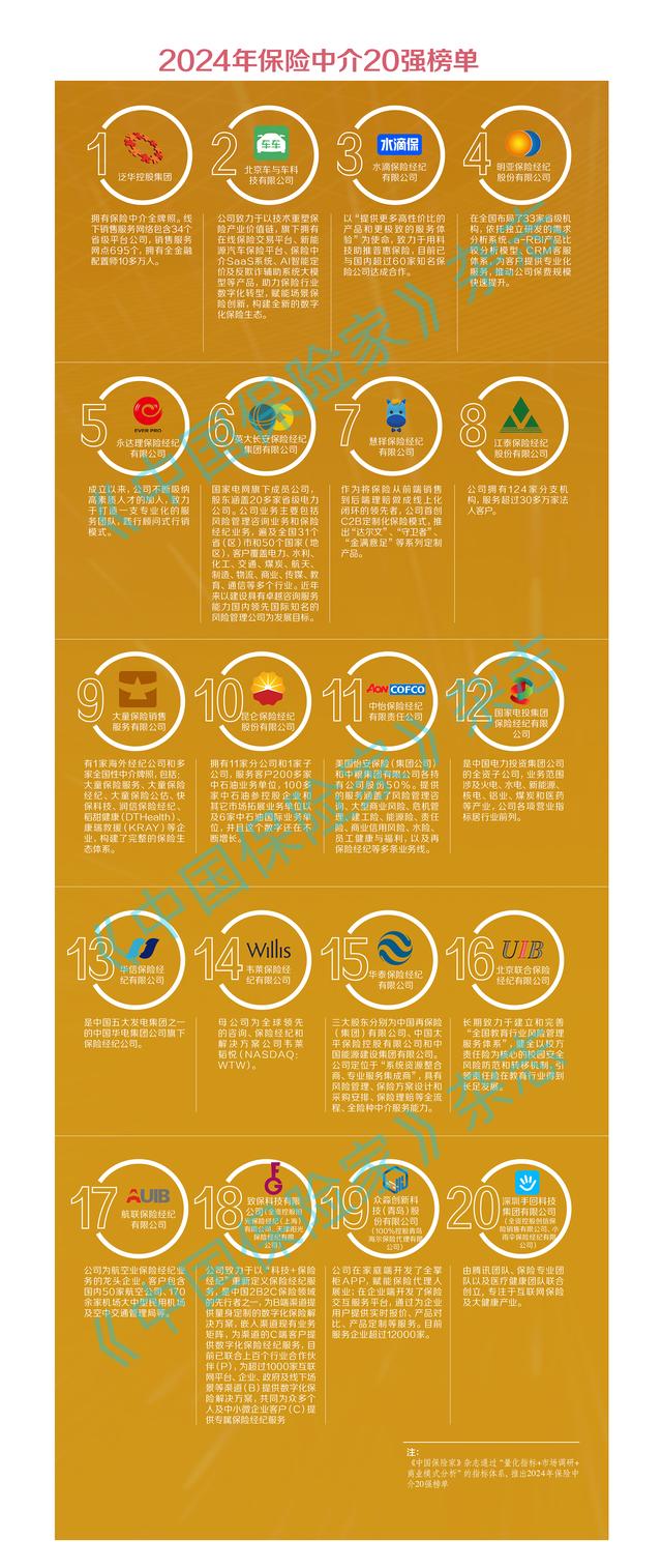 MGA打造中介新“航母”暨《中国保险家》发布2024年保险中介20强排行榜