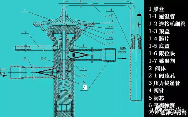 这个就是制冷设备6种节流装置，你知道几个？