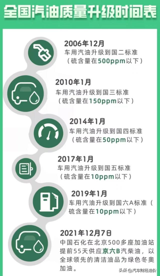 加油站马上要换油了！我国车用汽油即将再升级，2023年1月1日执行