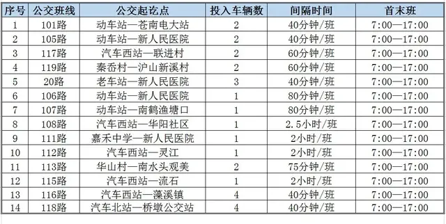 2月22日起，苍南县际、城市公交、城乡公交客运班线恢复运营