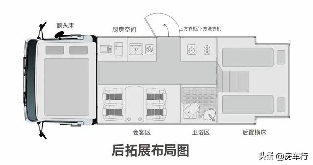 2022年终盘点：10款经典轻卡房车，你最看好哪款呢？（上期）