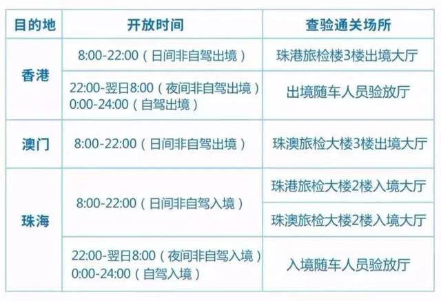 韶关人请注意！港珠澳大桥开通，你想要的过关全攻略在这里！