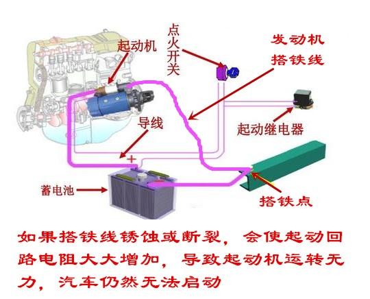 汽车借电打火时该如何连线？操作过程中需要注意什么？