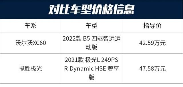 路虎揽胜极光：2.0T+9AT+四驱，还有8万多优惠，你选ta还是XC60？