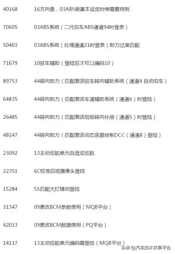 大众奥迪改装升级登录授权访问许可密码汇总