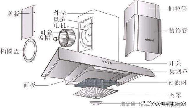 那些该学会的抽油烟机家庭常识，你又知多少？