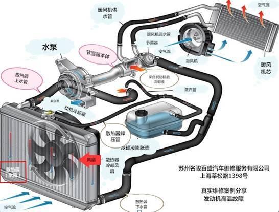 血淋淋的教训：开车不注意冷却液温度，发动机直接报废，看完后怕