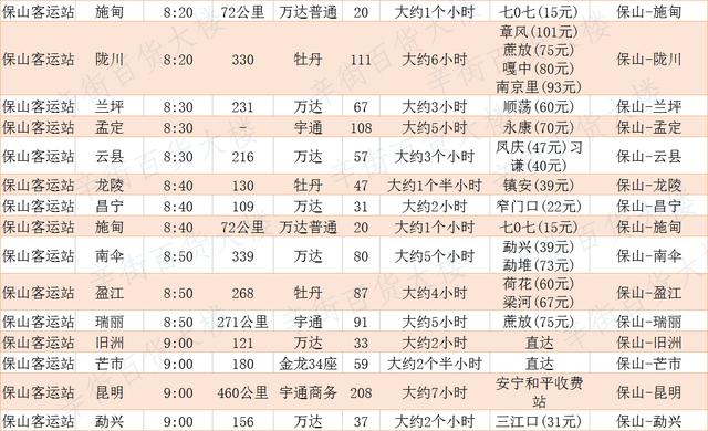 保山市飞机客车时刻表很实用保存起来 出门方便快捷