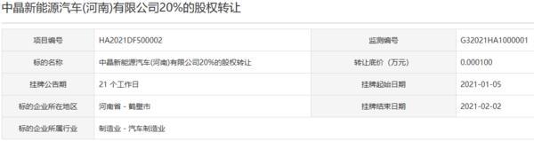 底价1元！鹤壁投资集团拟转让河南中晶新能源汽车20%股权