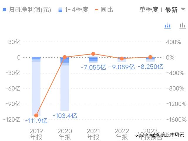 离谱！众泰汽车再收监管函 电话不通互动不回 总裁财务离职 不玩了？