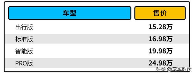 只要15.28万起！创维汽车EV6上市 网友：这造车比PPT还快