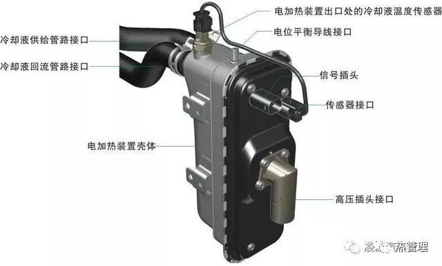 技术解析，新能源汽车空调系统和传统燃油车有哪些差异？