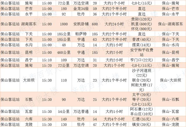 保山市飞机客车时刻表很实用保存起来 出门方便快捷