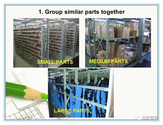 汽车配件的仓库管理7原则（PPT-42页）